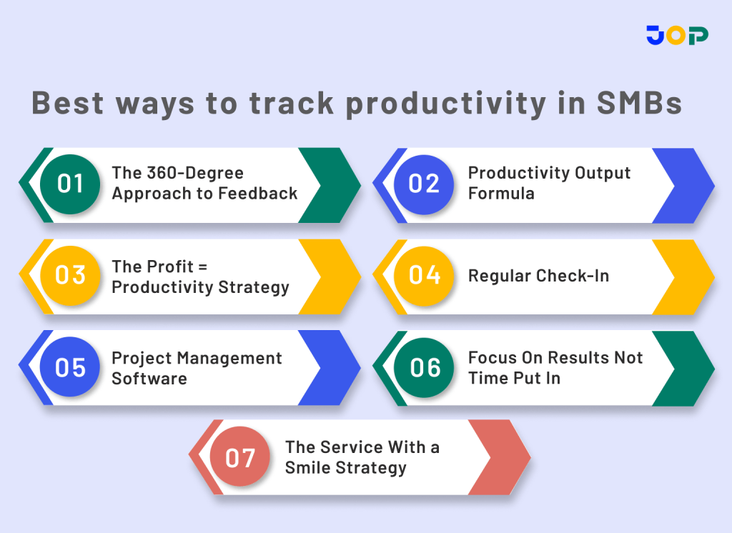 track productivity in SMBs